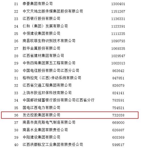 2019年江西企業(yè)100強榜單2.jpg 2019年江西企業(yè)100強榜單2.jpg